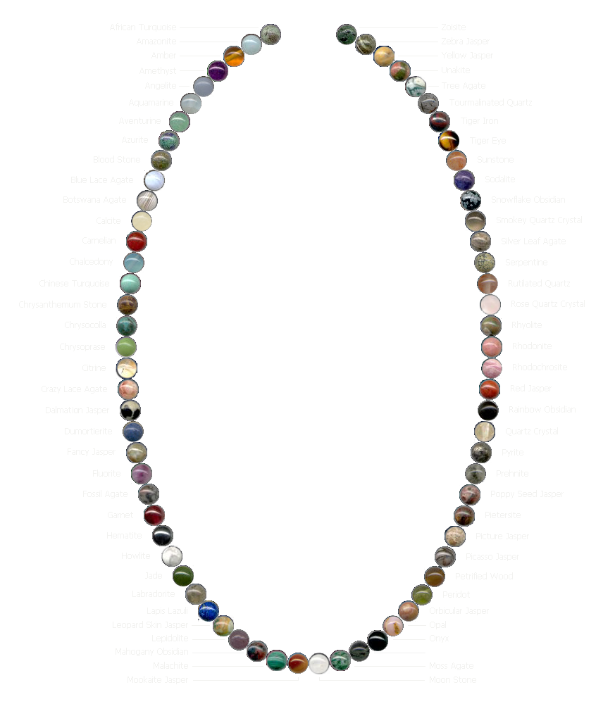 all-gemstone-with-name